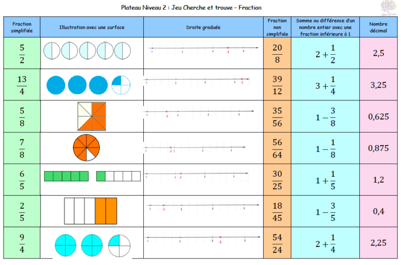 Les Fractions Jeu Cherche Et Trouve Maths La Maison