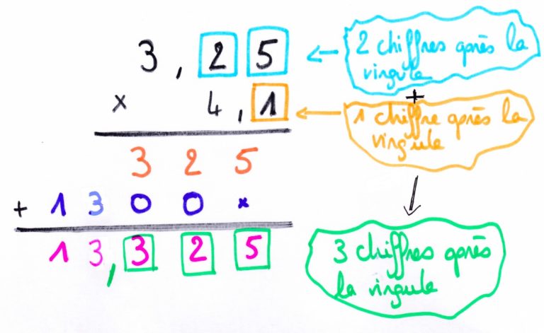 6e Additions, soustractions, multiplications - Maths à la maison