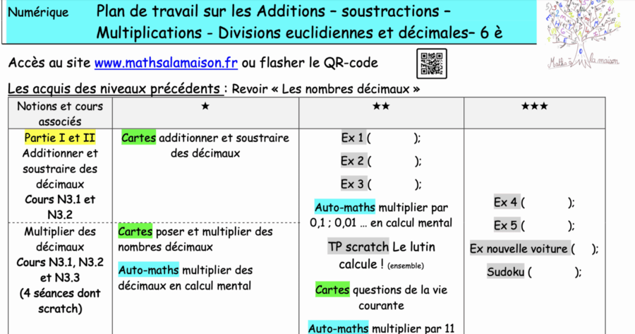 6è - Additions soustractions multiplications et divisions: Plan de travail