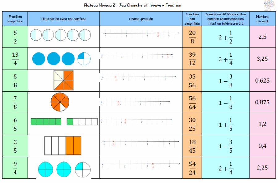 Jeu de cartes sur plateau -  fractions - Cherche et trouve