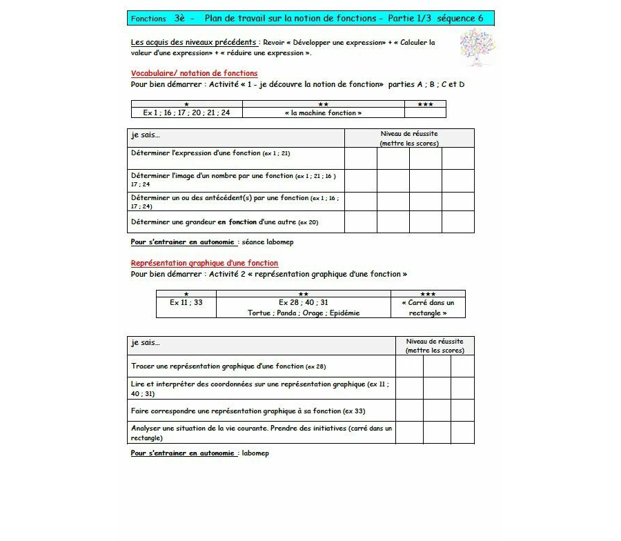 3e - Notion de fonction: Plan de travail
