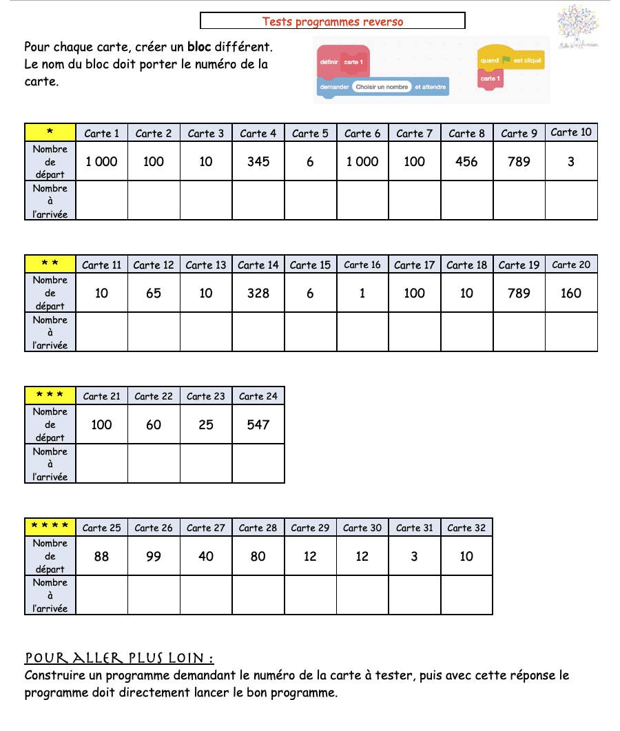 fiche pour tester son programme avec son corrigé