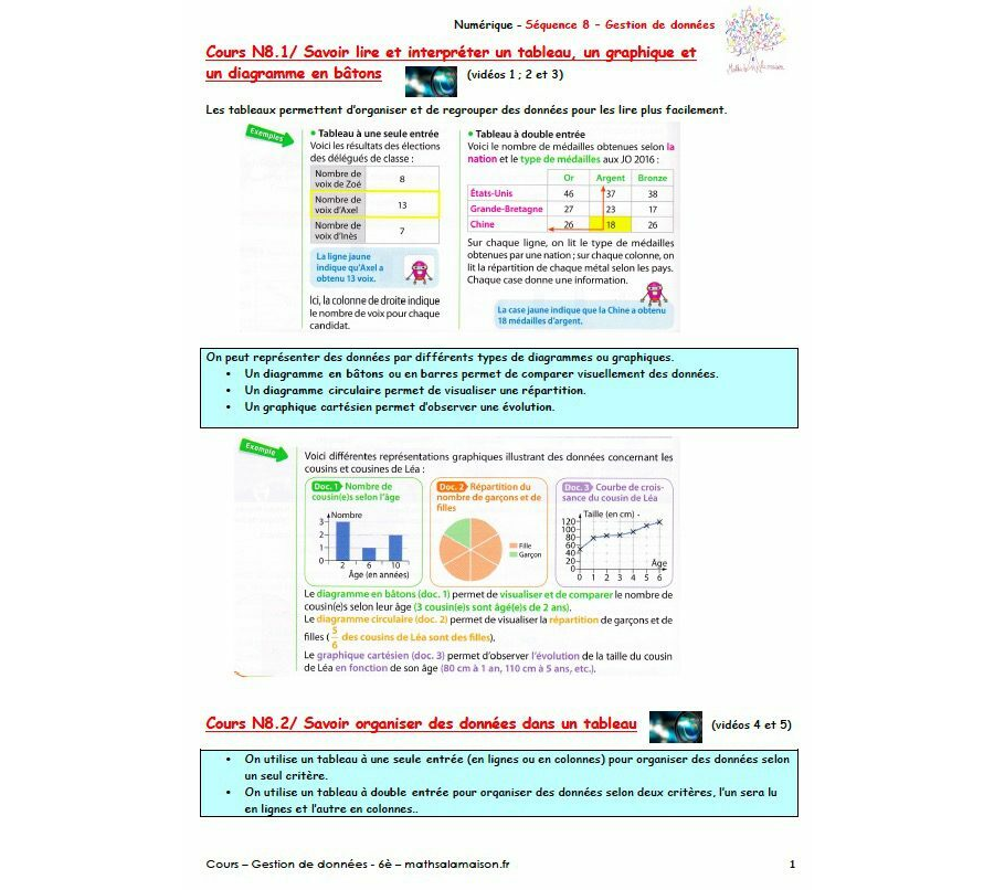 6è - Gestion de données: cours - version élève