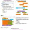 4e - Produit et quotient de relatifs: TP
