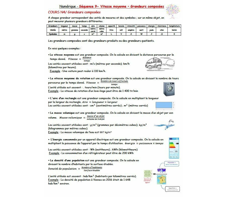 3è - Grandeurs composées: cours