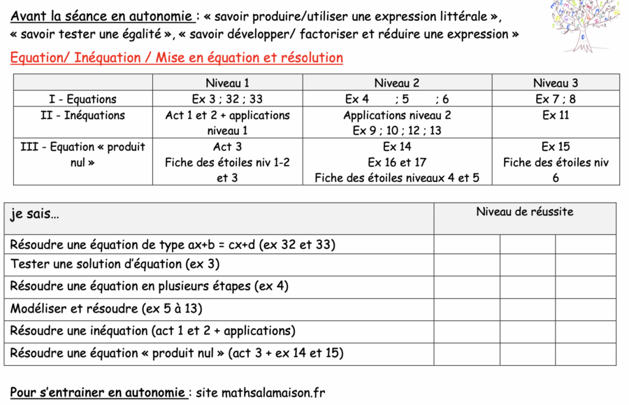 3e - Equation: Plan de travail