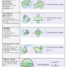 3è - Solides et volumes: cours