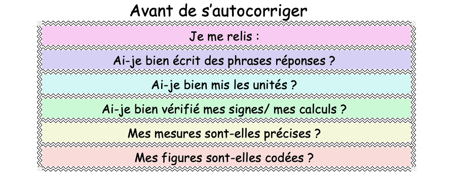 4e - Pythagore: Corrigé de l'évaluation