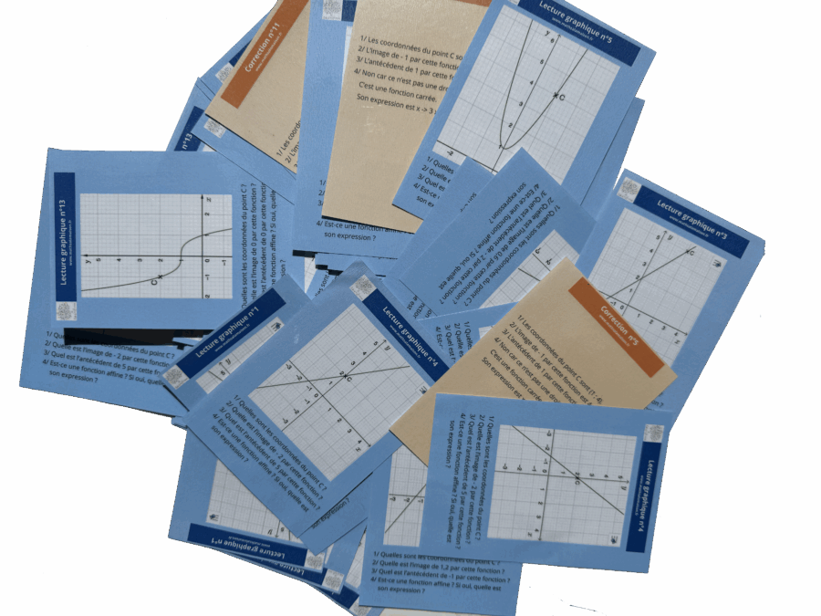 cartes autocorrectives - Lecture graphique Fonctions affines