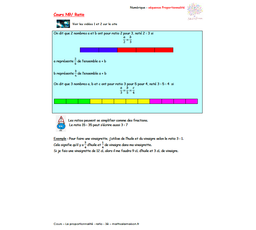 3è - Ratio: cours