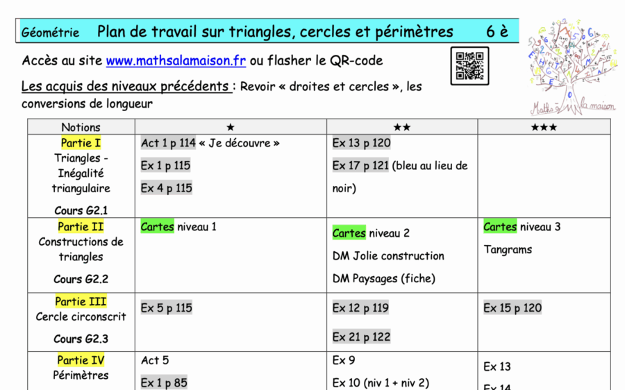 6è - Triangles, cercles et périmètres: Plan de travail réforme 2025