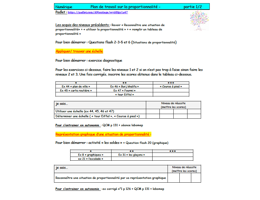 4e - Proportionnalite - pourcentage - échelle: Plan de travail