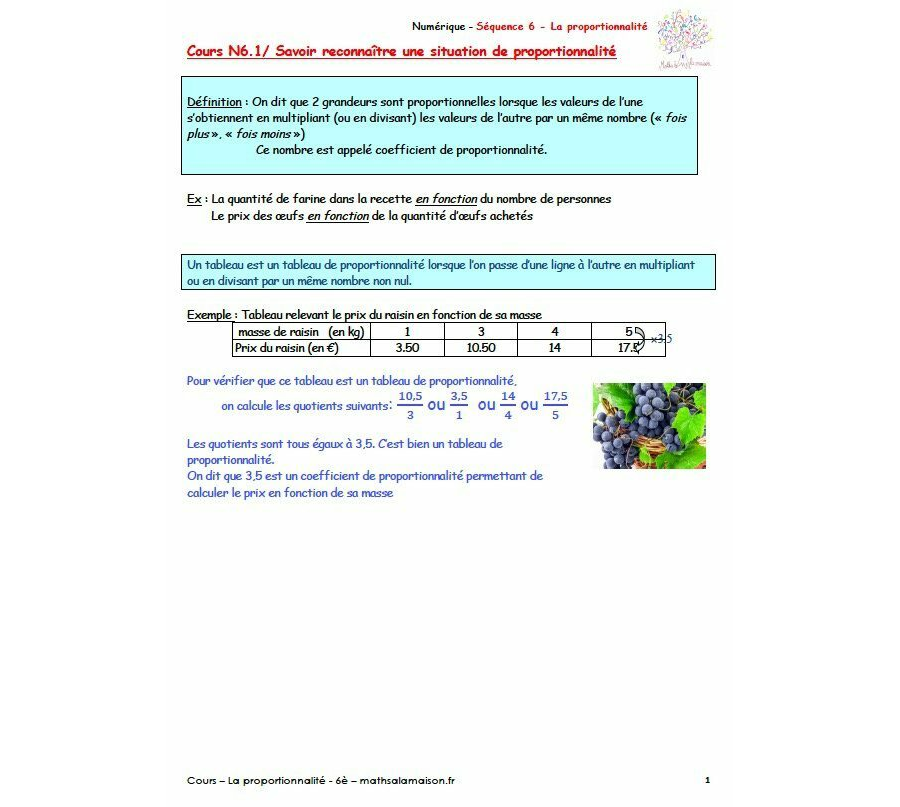 6è - Proportionnalité: cours