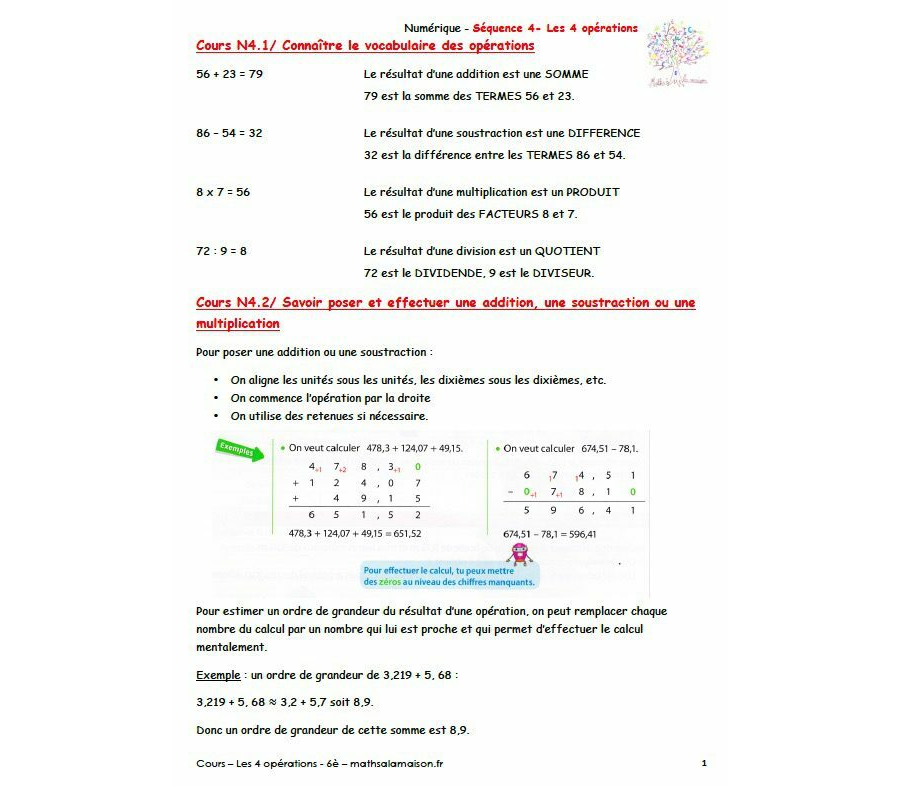 6è - Les 4 opérations: cours