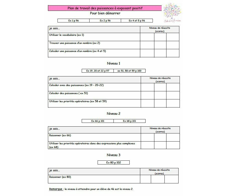 4e - Puissances d'un nombre: Plan de travail