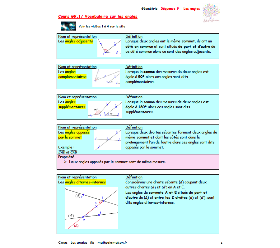 5è - Angles: cours