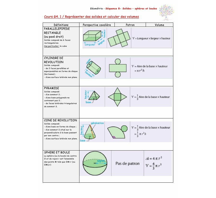 3è - Solides et volumes: cours