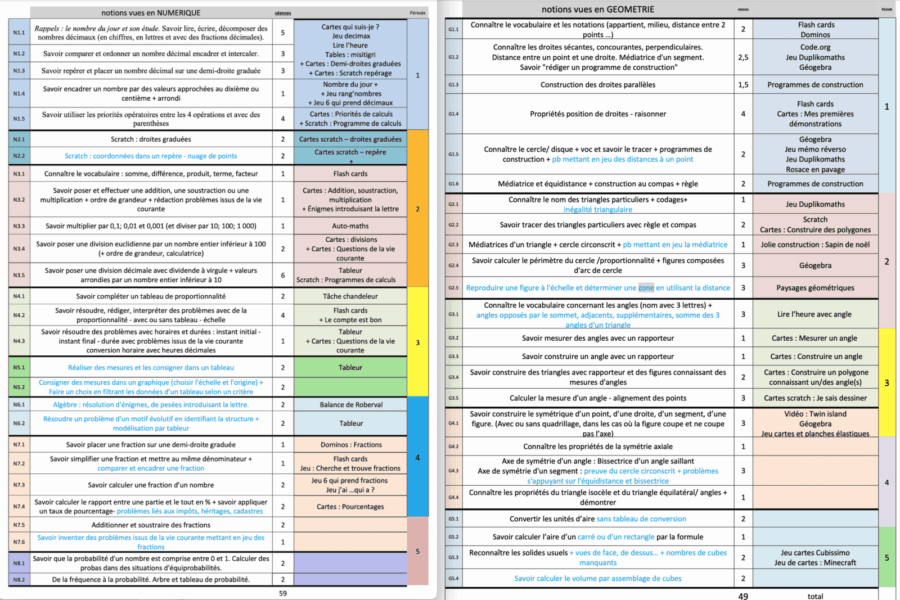 Progression 6è réforme 2025