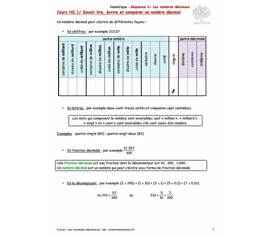 6è - Les nombres décimaux: cours